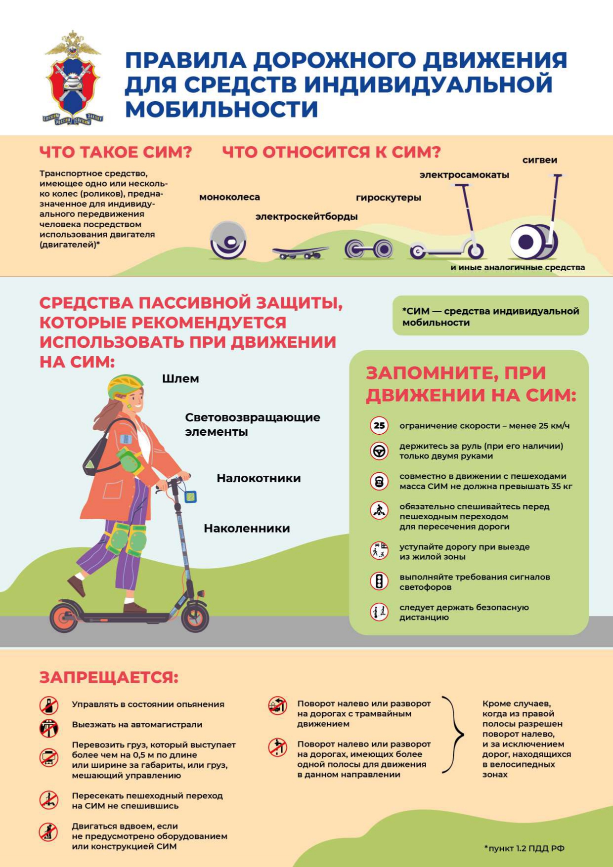 СИМ 1